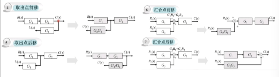 所示的公式