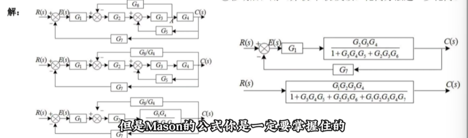 所示